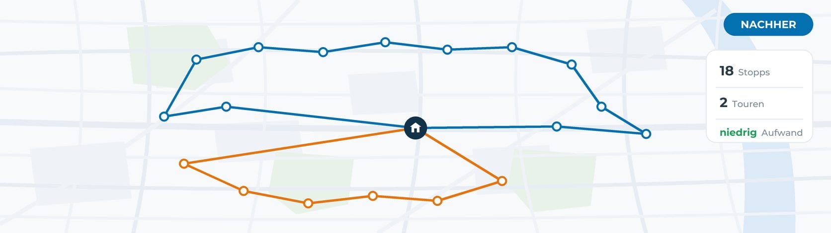 Dieselbe Kartenansicht mit optimierten Touren: dieselben 18 Stopps, nur noch zwei Touren ohne Überschneidungen, niedriger Aufwand